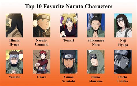 10 Best Naruto Characters .